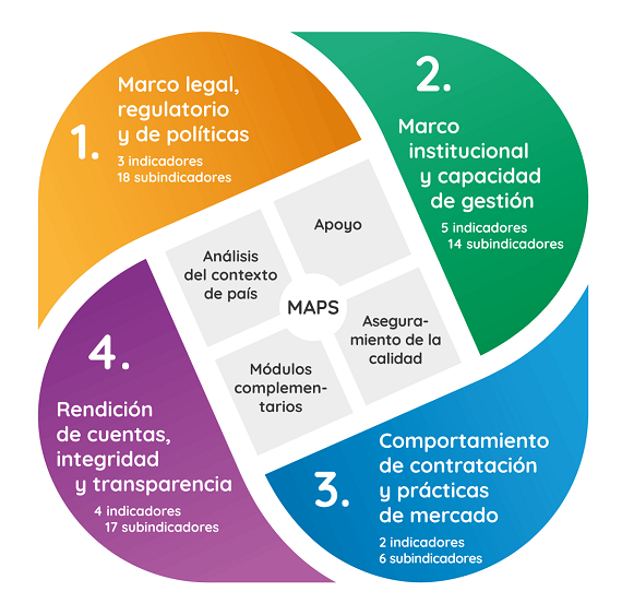 MAPS visual ES